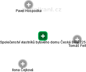 Společenství vlastníků bytového domu Česká Bělá 225 - náhled vizuálního zobrazení vztahů obchodního rejstříku