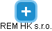 REM HK s.r.o. - náhled vizuálního zobrazení vztahů obchodního rejstříku