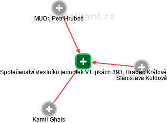 Společenství vlastníků jednotek V Lipkách 893, Hradec Králové - náhled vizuálního zobrazení vztahů obchodního rejstříku