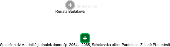 Společenství vlastníků jednotek domu čp. 2064 a 2065, Sokolovská ulice, Pardubice, Zelené Předměstí - náhled vizuálního zobrazení vztahů obchodního rejstříku