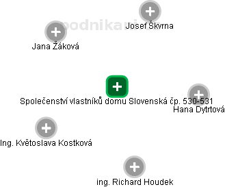 Společenství vlastníků domu Slovenská čp. 530-531 - náhled vizuálního zobrazení vztahů obchodního rejstříku