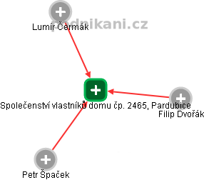 Společenství vlastníků domu čp. 2465, Pardubice - náhled vizuálního zobrazení vztahů obchodního rejstříku