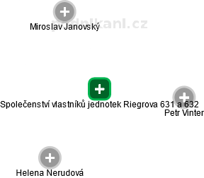 Společenství vlastníků jednotek Riegrova 631 a 632 - náhled vizuálního zobrazení vztahů obchodního rejstříku
