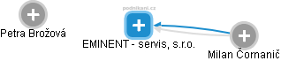 EMINENT - servis, s.r.o. - náhled vizuálního zobrazení vztahů obchodního rejstříku