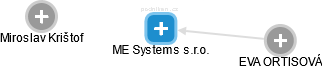 ME Systems s.r.o. - náhled vizuálního zobrazení vztahů obchodního rejstříku