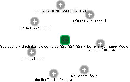 Společenství vlastníků bytů domu čp. 826, 827, 828, V Lukách, Heřmanův Městec - náhled vizuálního zobrazení vztahů obchodního rejstříku