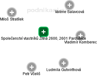 Společenství vlastníků Žitná 2600, 2601 Pardubice - náhled vizuálního zobrazení vztahů obchodního rejstříku