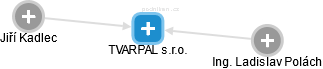 TVARPAL s.r.o. - náhled vizuálního zobrazení vztahů obchodního rejstříku