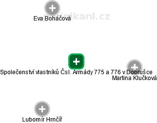 Společenství vlastníků Čsl. Armády 775 a 776 v Dobrušce - náhled vizuálního zobrazení vztahů obchodního rejstříku