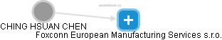 Foxconn European Manufacturing Services s.r.o. - náhled vizuálního zobrazení vztahů obchodního rejstříku