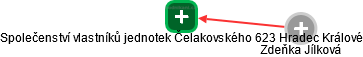 Společenství vlastníků jednotek Čelakovského 623 Hradec Králové - náhled vizuálního zobrazení vztahů obchodního rejstříku