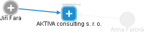 AKTIVA consulting s. r. o. - náhled vizuálního zobrazení vztahů obchodního rejstříku