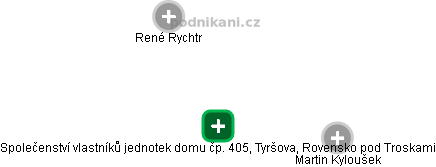 Společenství vlastníků jednotek domu čp. 405, Tyršova, Rovensko pod Troskami - náhled vizuálního zobrazení vztahů obchodního rejstříku