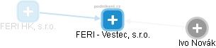 FERI - Vestec, s.r.o. - náhled vizuálního zobrazení vztahů obchodního rejstříku