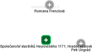 Společenství vlastníků Heyrovského 1171, Hradec Králové - náhled vizuálního zobrazení vztahů obchodního rejstříku