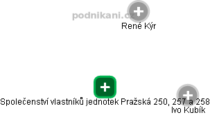 Společenství vlastníků jednotek Pražská 250, 257 a 258 - náhled vizuálního zobrazení vztahů obchodního rejstříku