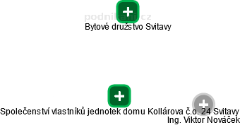 Společenství vlastníků jednotek domu Kollárova č.o. 24 Svitavy - náhled vizuálního zobrazení vztahů obchodního rejstříku