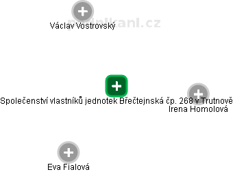 Společenství vlastníků jednotek Břečtejnská čp. 268 v Trutnově - náhled vizuálního zobrazení vztahů obchodního rejstříku
