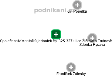 Společenství vlastníků jednotek čp. 325-327 ulice Žižkova v Trutnově - náhled vizuálního zobrazení vztahů obchodního rejstříku