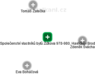 Společenství vlastníků bytů Žižkova 978-980, Havlíčkův Brod - náhled vizuálního zobrazení vztahů obchodního rejstříku