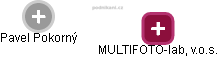 MULTIFOTO-lab, v.o.s. - náhled vizuálního zobrazení vztahů obchodního rejstříku
