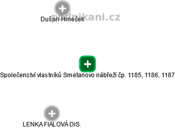 Společenství vlastníků Smetanovo nábřeží čp. 1185, 1186, 1187 - náhled vizuálního zobrazení vztahů obchodního rejstříku