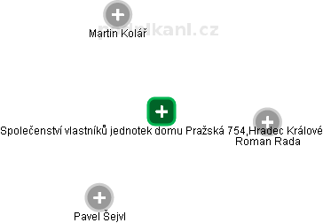 Společenství vlastníků jednotek domu Pražská 754,Hradec Králové - náhled vizuálního zobrazení vztahů obchodního rejstříku