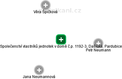 Společenství vlastníků jednotek v domě č.p. 1192-3, Dašická, Pardubice - náhled vizuálního zobrazení vztahů obchodního rejstříku