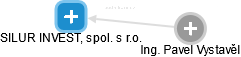 SILUR INVEST, spol. s r.o. - náhled vizuálního zobrazení vztahů obchodního rejstříku