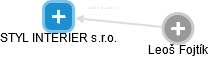 STYL INTERIER s.r.o. - náhled vizuálního zobrazení vztahů obchodního rejstříku