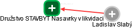 Družstvo STAVBYT Nasavrky v likvidaci - náhled vizuálního zobrazení vztahů obchodního rejstříku