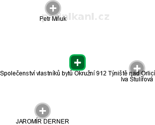 Společenství vlastníků bytů Okružní 912 Týniště nad Orlicí - náhled vizuálního zobrazení vztahů obchodního rejstříku