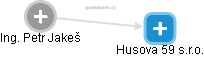 Husova 59 s.r.o. - náhled vizuálního zobrazení vztahů obchodního rejstříku