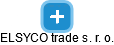 ELSYCO trade s. r. o. - náhled vizuálního zobrazení vztahů obchodního rejstříku