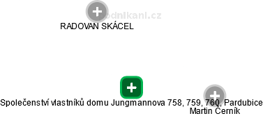 Společenství vlastníků domu Jungmannova 758, 759, 760, Pardubice - náhled vizuálního zobrazení vztahů obchodního rejstříku