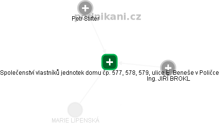 Společenství vlastníků jednotek domu čp. 577, 578, 579, ulice E. Beneše v Poličce - náhled vizuálního zobrazení vztahů obchodního rejstříku