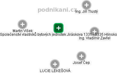 Společenství vlastníků bytových jednotek Jiráskova 1331 - 1335 Hlinsko - náhled vizuálního zobrazení vztahů obchodního rejstříku