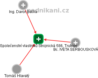 Společenství vlastníků Strojnická 586, Trutnov - náhled vizuálního zobrazení vztahů obchodního rejstříku
