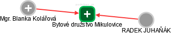 Bytové družstvo Mikulovice - náhled vizuálního zobrazení vztahů obchodního rejstříku