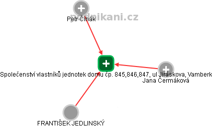 Společenství vlastníků jednotek domu čp. 845,846,847, ul Jiráskova, Vamberk - náhled vizuálního zobrazení vztahů obchodního rejstříku