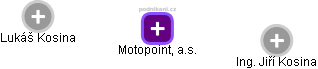 Motopoint, a.s. - náhled vizuálního zobrazení vztahů obchodního rejstříku