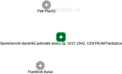 Společenství vlastníků jednotek domu čp. 2037-2042, CENTRUM Pardubice - náhled vizuálního zobrazení vztahů obchodního rejstříku