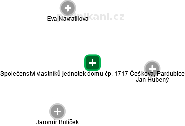 Společenství vlastníků jednotek domu čp. 1717 Češkova, Pardubice - náhled vizuálního zobrazení vztahů obchodního rejstříku