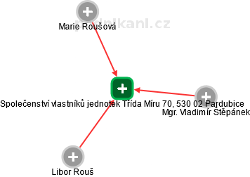 Společenství vlastníků jednotek Třída Míru 70, 530 02 Pardubice - náhled vizuálního zobrazení vztahů obchodního rejstříku