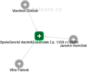 Společenství vlastníků jednotek č.p. 1359 v Chocni - náhled vizuálního zobrazení vztahů obchodního rejstříku