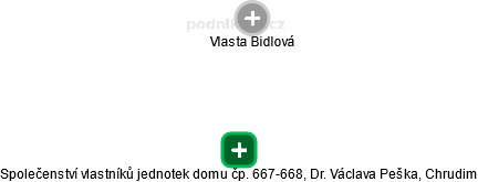 Společenství vlastníků jednotek domu čp. 667-668, Dr. Václava Peška, Chrudim - náhled vizuálního zobrazení vztahů obchodního rejstříku