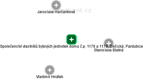 Společenství vlastníků bytových jednotek domu č.p. 1178 a 1179, Dašická, Pardubice - náhled vizuálního zobrazení vztahů obchodního rejstříku