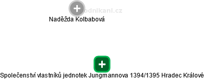 Společenství vlastníků jednotek Jungmannova 1394/1395 Hradec Králové - náhled vizuálního zobrazení vztahů obchodního rejstříku