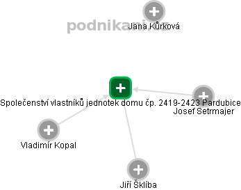 Společenství vlastníků jednotek domu čp. 2419-2423 Pardubice - náhled vizuálního zobrazení vztahů obchodního rejstříku