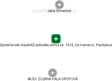 Společenství vlastníků jednotek domu čp. 1816, Ke Kamenci, Pardubice - náhled vizuálního zobrazení vztahů obchodního rejstříku